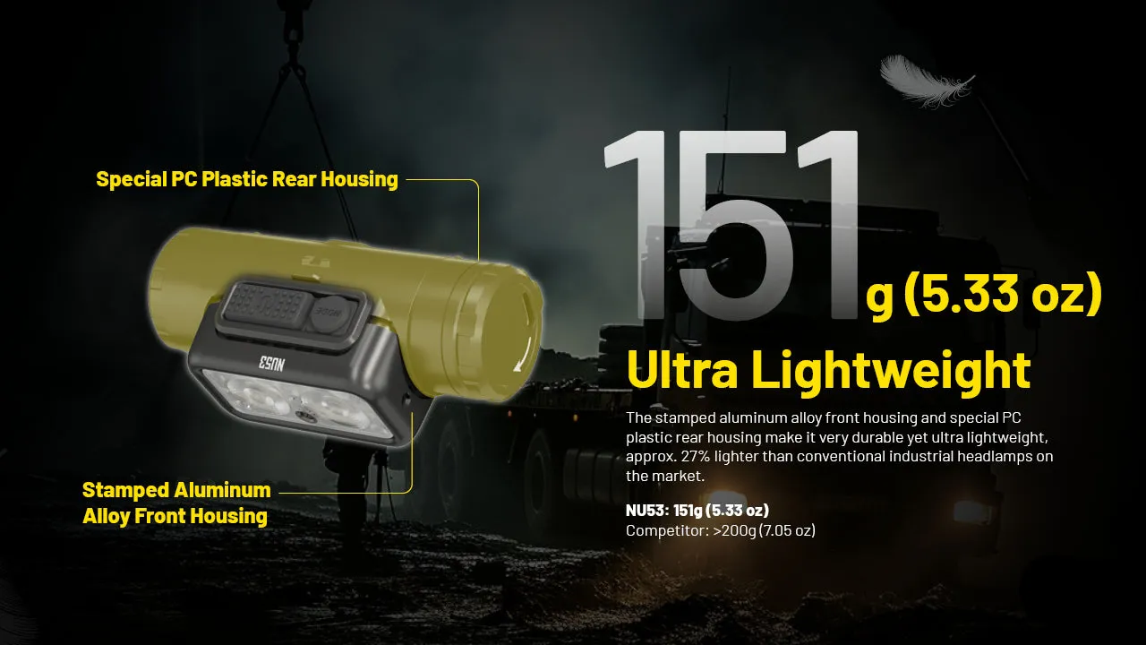 Nitecore NU53 1800 Lumen Rechargeable Industrial Headlamp