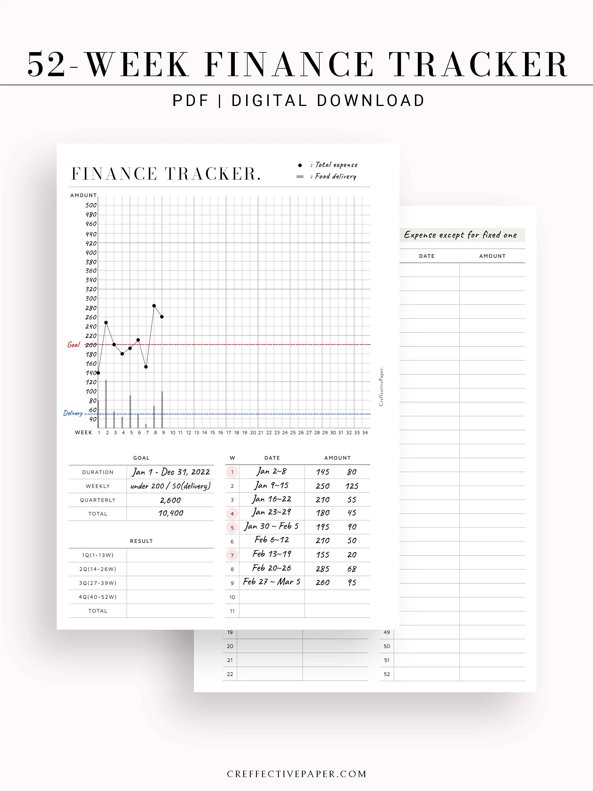 T123 | 52-week Finance Tracker, Yearly Graph Tracking